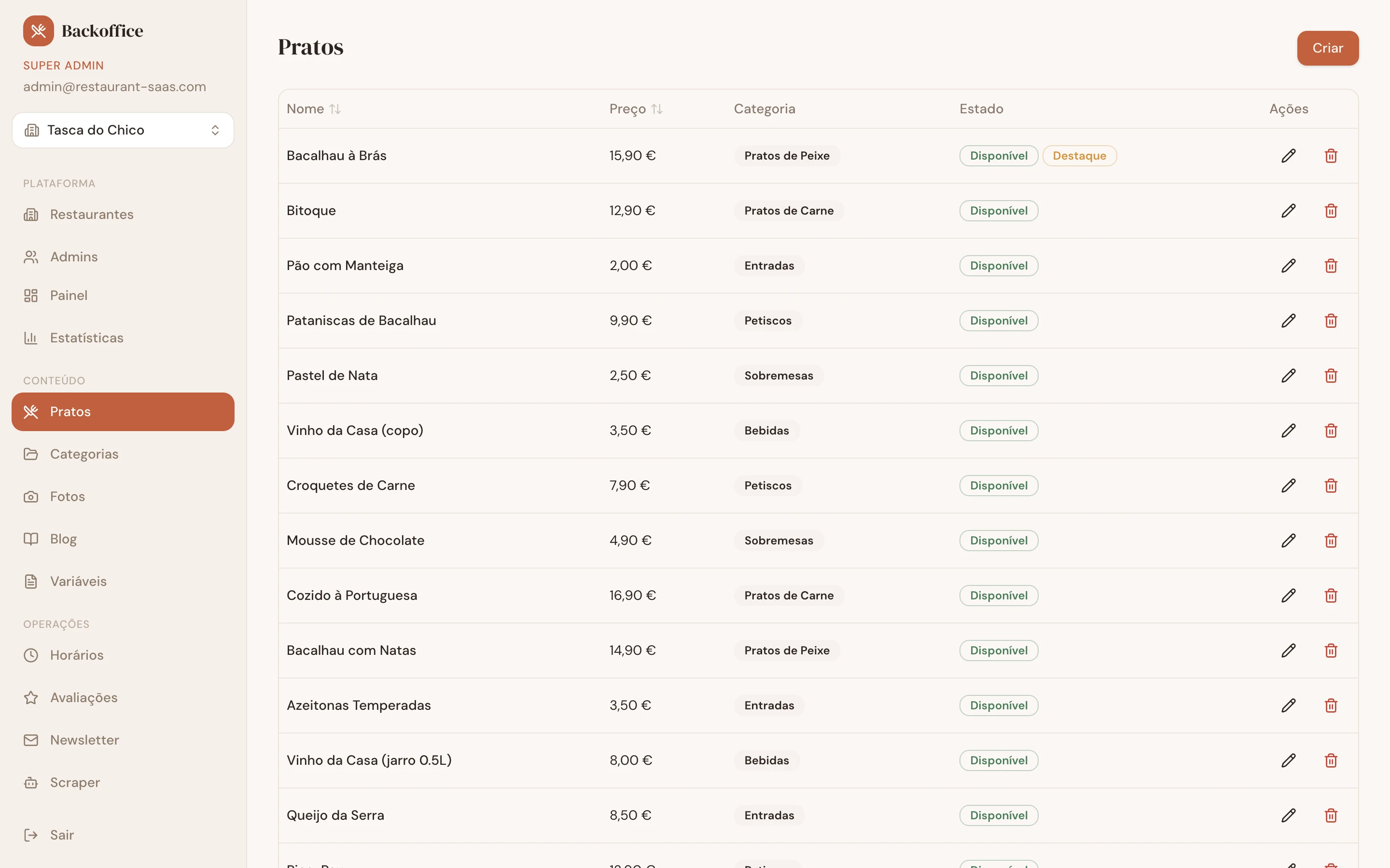 ProTasca backoffice menu management screen